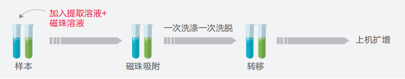 欧博abg(游戏)官网登录入口