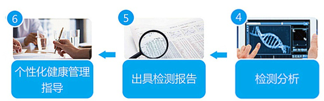 欧博abg(游戏)官网登录入口