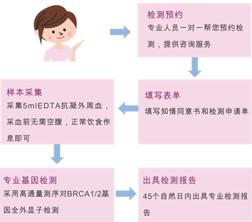 欧博abg(游戏)官网登录入口