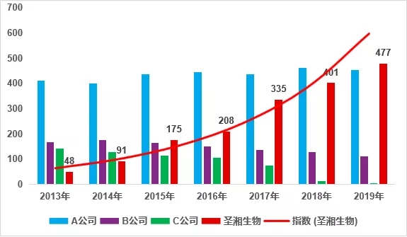 欧博abg(游戏)官网登录入口