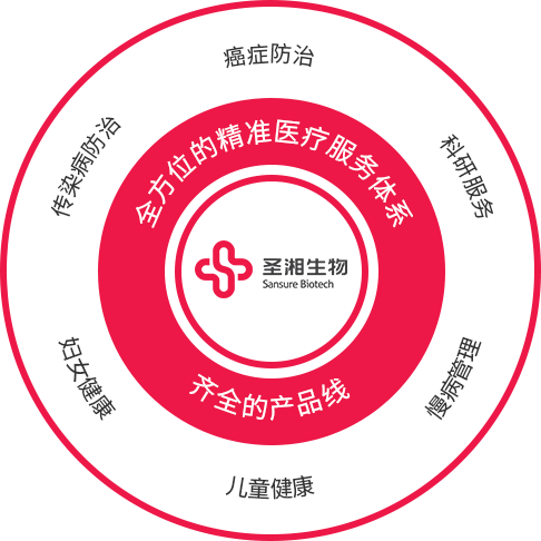 欧博abg生物 （688289）— 生命科技普惠者