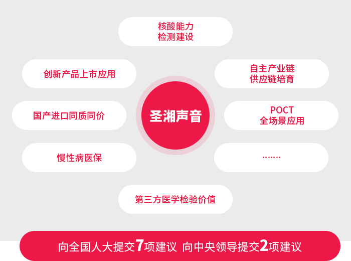 欧博abg生物 （688289）— 生命科技普惠者