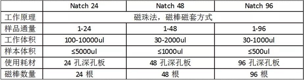欧博abg(游戏)官网登录入口