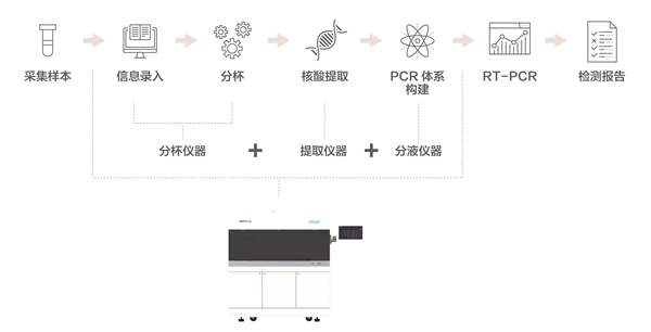 欧博abg(游戏)官网登录入口