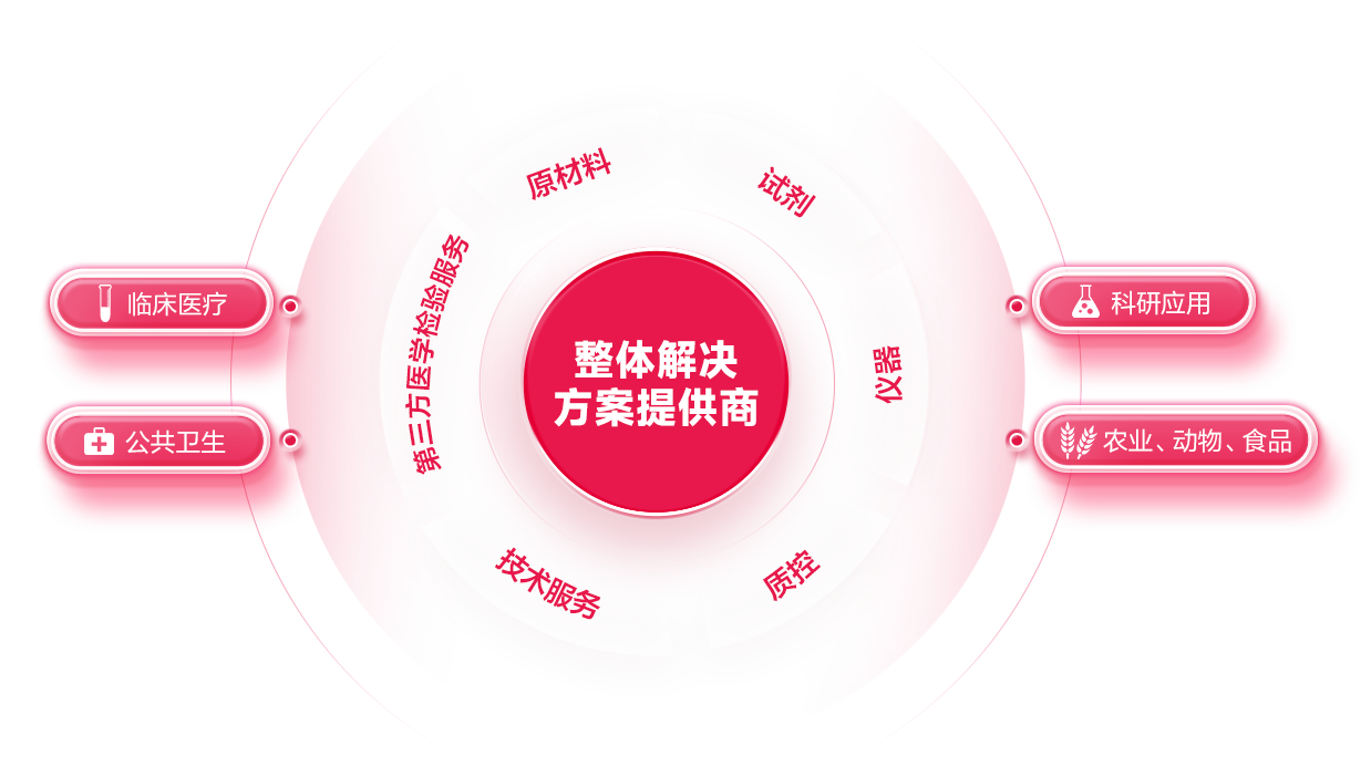 欧博abg(游戏)官网登录入口